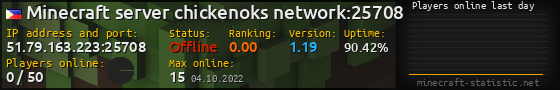 Userbar 560x90 with online players chart for server 51.79.163.223:25708