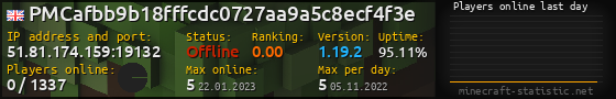 Userbar 560x90 with online players chart for server 51.81.174.159:19132
