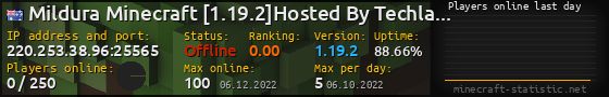 Userbar 560x90 with online players chart for server 220.253.38.96:25565