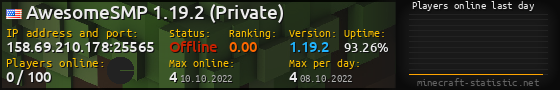 Userbar 560x90 with online players chart for server 158.69.210.178:25565