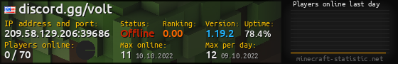 Userbar 560x90 with online players chart for server 209.58.129.206:39686