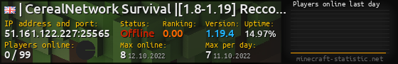 Userbar 560x90 with online players chart for server 51.161.122.227:25565