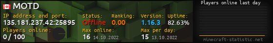 Userbar 560x90 with online players chart for server 135.181.237.42:25895