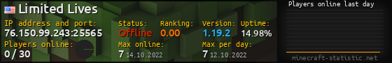 Userbar 560x90 with online players chart for server 76.150.99.243:25565
