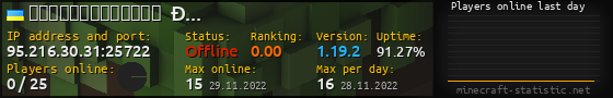 Userbar 560x90 with online players chart for server 95.216.30.31:25722