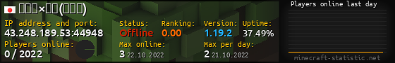 Userbar 560x90 with online players chart for server 43.248.189.53:44948