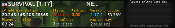 Userbar 560x90 with online players chart for server 20.243.145.203:25565