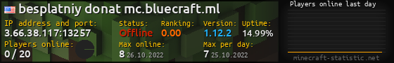 Userbar 560x90 with online players chart for server 3.66.38.117:13257