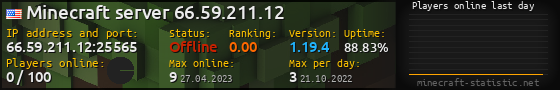 Userbar 560x90 with online players chart for server 66.59.211.12:25565