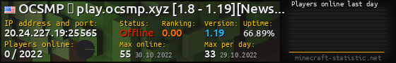 Userbar 560x90 with online players chart for server 20.24.227.19:25565