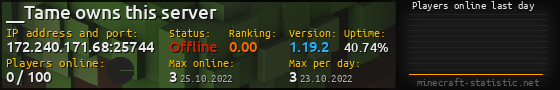 Userbar 560x90 with online players chart for server 172.240.171.68:25744