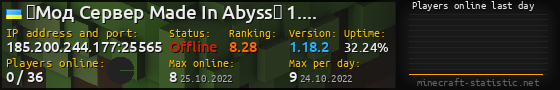 Userbar 560x90 with online players chart for server 185.200.244.177:25565