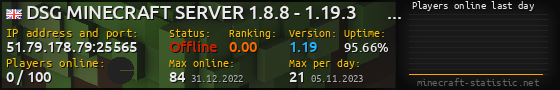 Userbar 560x90 with online players chart for server 51.79.178.79:25565