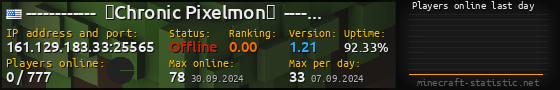 Userbar 560x90 with online players chart for server 161.129.183.33:25565