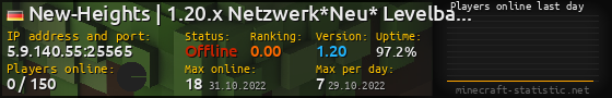 Userbar 560x90 with online players chart for server 5.9.140.55:25565