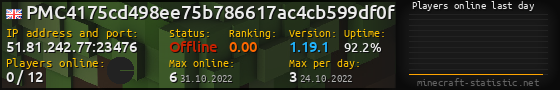 Userbar 560x90 with online players chart for server 51.81.242.77:23476