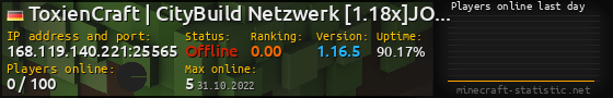 Userbar 560x90 with online players chart for server 168.119.140.221:25565