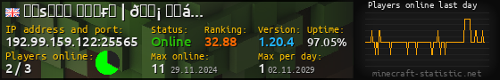 Userbar 560x90 with online players chart for server 192.99.159.122:25565
