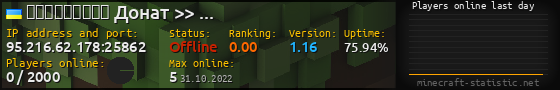 Userbar 560x90 with online players chart for server 95.216.62.178:25862