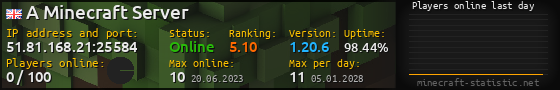 Userbar 560x90 with online players chart for server 51.81.168.21:25584