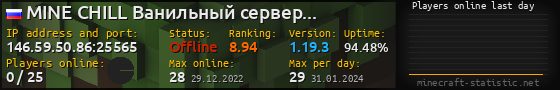 Userbar 560x90 with online players chart for server 146.59.50.86:25565