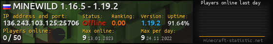 Userbar 560x90 with online players chart for server 136.243.103.125:25706