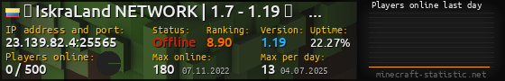 Userbar 560x90 with online players chart for server 23.139.82.4:25565