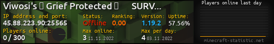 Userbar 560x90 with online players chart for server 45.88.223.90:25565
