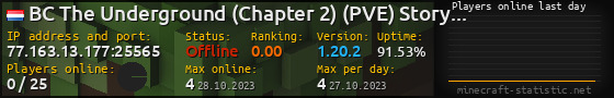 Userbar 560x90 with online players chart for server 77.163.13.177:25565