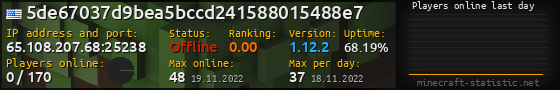Userbar 560x90 with online players chart for server 65.108.207.68:25238