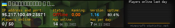 Userbar 560x90 with online players chart for server 95.217.100.49:25571