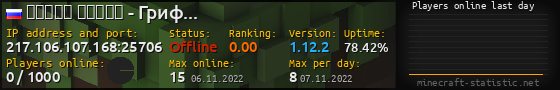 Userbar 560x90 with online players chart for server 217.106.107.168:25706