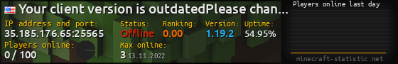 Userbar 560x90 with online players chart for server 35.185.176.65:25565