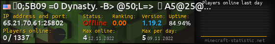 Userbar 560x90 with online players chart for server 65.21.70.61:25802
