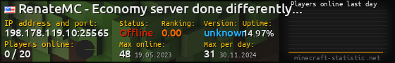 Userbar 560x90 with online players chart for server 198.178.119.10:25565