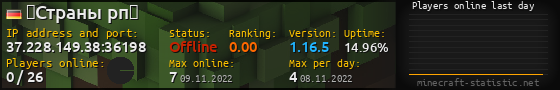 Userbar 560x90 with online players chart for server 37.228.149.38:36198