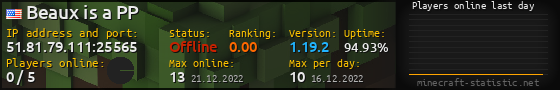Userbar 560x90 with online players chart for server 51.81.79.111:25565
