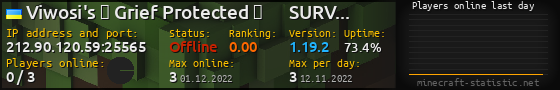 Userbar 560x90 with online players chart for server 212.90.120.59:25565