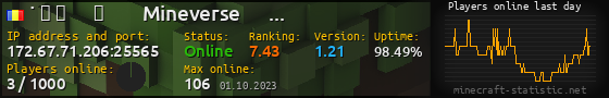 Userbar 560x90 with online players chart for server 172.67.71.206:25565