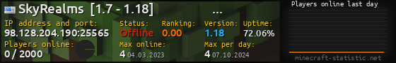 Userbar 560x90 with online players chart for server 98.128.204.190:25565