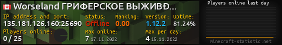 Userbar 560x90 with online players chart for server 135.181.126.160:25690