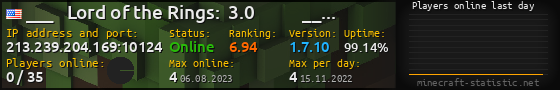 Userbar 560x90 with online players chart for server 213.239.204.169:10124