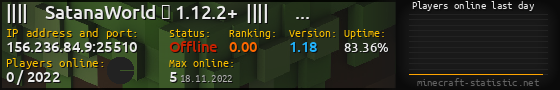 Userbar 560x90 with online players chart for server 156.236.84.9:25510