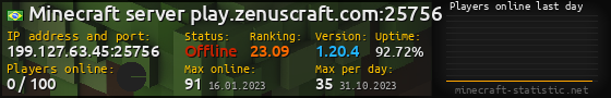 Userbar 560x90 with online players chart for server 199.127.63.45:25756