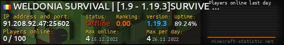 Userbar 560x90 with online players chart for server 91.208.92.47:25602