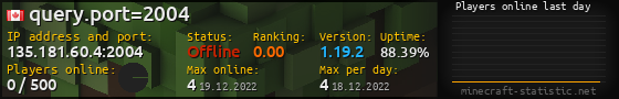 Userbar 560x90 with online players chart for server 135.181.60.4:2004