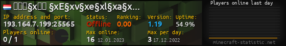 Userbar 560x90 with online players chart for server 193.164.7.199:25565