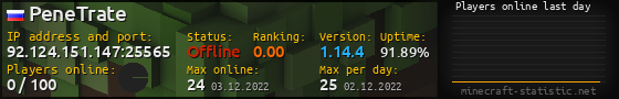 Userbar 560x90 with online players chart for server 92.124.151.147:25565