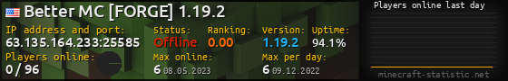 Userbar 560x90 with online players chart for server 63.135.164.233:25585