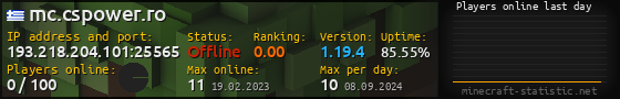 Userbar 560x90 with online players chart for server 193.218.204.101:25565